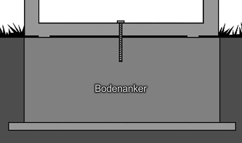 media/image/Bodenanker-Erdreich-Schema.jpg