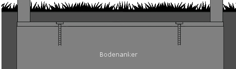 Wagner-Bodenanker