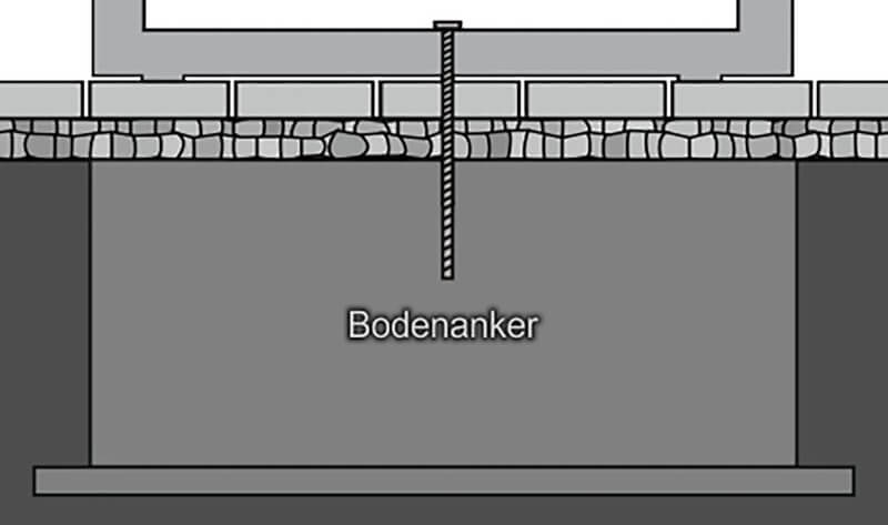 media/image/Bodenanker-Pflaster-Schema.jpg